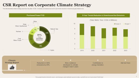 CSR Report Ppt PowerPoint Presentation Complete Deck With Slides Slide07