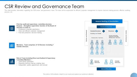 CSR Review And Governance Team Ppt Slides Influencers PDF