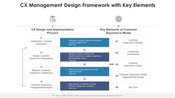 CX Architecture Business Executives Ppt PowerPoint Presentation Complete Deck With Slides Slide05