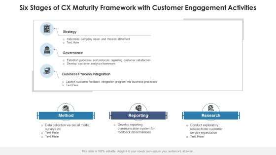 CX Architecture Business Executives Ppt PowerPoint Presentation Complete Deck With Slides Slide06