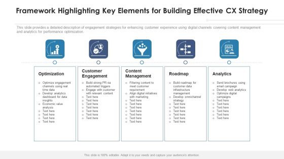 CX Architecture Business Executives Ppt PowerPoint Presentation Complete Deck With Slides Slide09