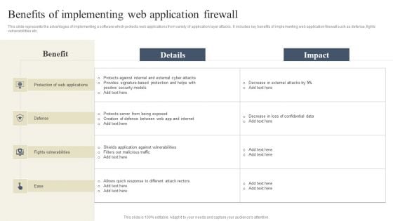 CYBER Security Breache Response Strategy Benefits Of Implementing Web Application Firewall Portrait PDF