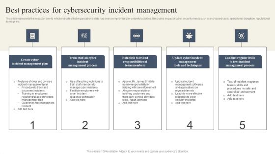CYBER Security Breache Response Strategy Best Practices For Cybersecurity Incident Management Ideas PDF