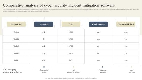 CYBER Security Breache Response Strategy Comparative Analysis Of Cyber Security Incident Mitigation Guidelines PDF