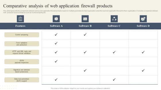 CYBER Security Breache Response Strategy Comparative Analysis Of Web Application Firewall Products Slides PDF CYBER Security Breache Response Strategy Comparative Analysis Of Web Application Firewall Products Slides PDF