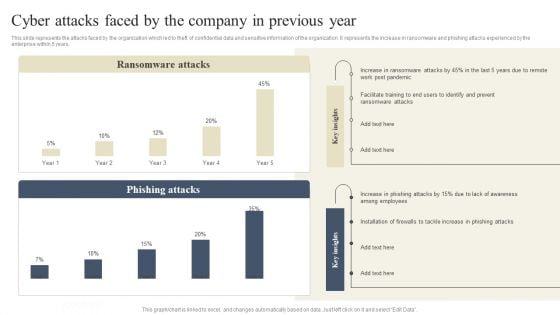 CYBER Security Breache Response Strategy Cyber Attacks Faced By The Company In Previous Year Information PDF