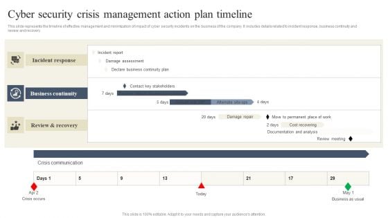 CYBER Security Breache Response Strategy Cyber Security Crisis Management Action Plan Timeline Template PDF