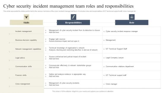 CYBER Security Breache Response Strategy Cyber Security Incident Management Team Roles Responsibilities Background PDF