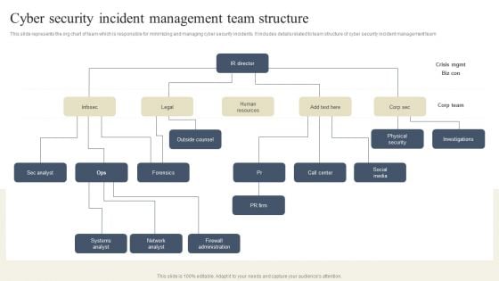 CYBER Security Breache Response Strategy Cyber Security Incident Management Team Structure Clipart PDF