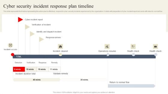 CYBER Security Breache Response Strategy Cyber Security Incident Response Plan Timeline Demonstration PDF