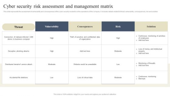 CYBER Security Breache Response Strategy Cyber Security Risk Assessment And Management Matrix Diagrams PDF CYBER Security Breache Response Strategy Cyber Security Risk Assessment And Management Matrix Diagrams PDF