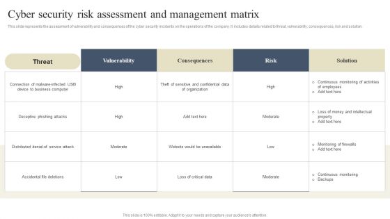 CYBER Security Breache Response Strategy Cyber Security Risk Assessment And Management Matrix Diagrams PDF