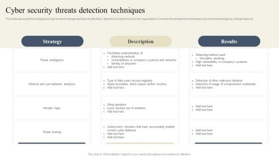 CYBER Security Breache Response Strategy Cyber Security Threats Detection Techniques Diagrams PDF CYBER Security Breache Response Strategy Cyber Security Threats Detection Techniques Diagrams PDF