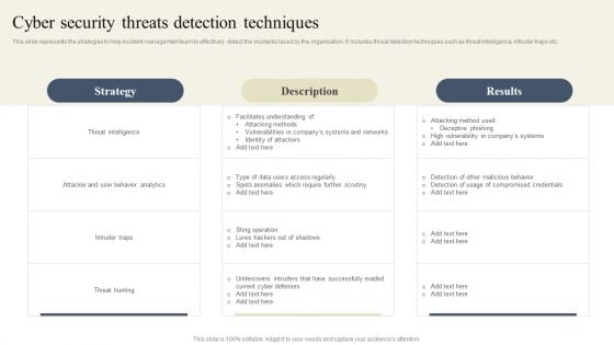 CYBER Security Breache Response Strategy Cyber Security Threats Detection Techniques Diagrams PDF