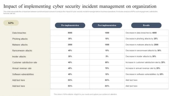 CYBER Security Breache Response Strategy Impact Of Implementing Cyber Security Incident Management Inspiration PDF CYBER Security Breache Response Strategy Impact Of Implementing Cyber Security Incident Management Inspiration PDF