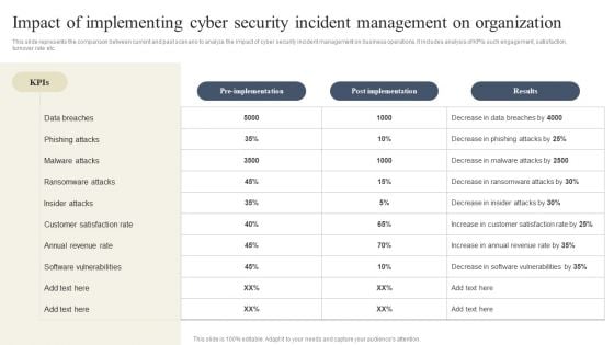 CYBER Security Breache Response Strategy Impact Of Implementing Cyber Security Incident Management Inspiration PDF