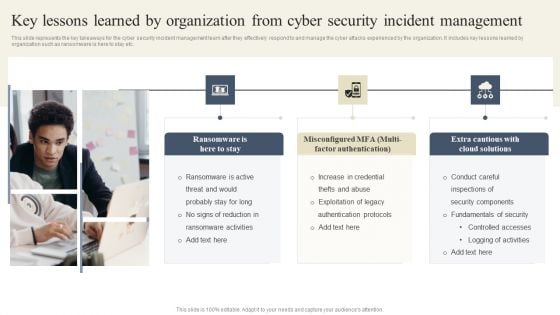 CYBER Security Breache Response Strategy Key Lessons Learned By Organization From Cyber Security Incident Graphics PDF