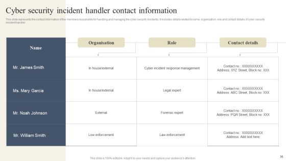 CYBER Security Breache Response Strategy Ppt PowerPoint Presentation Complete Deck Slide35