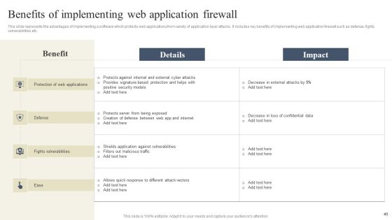 CYBER Security Breache Response Strategy Ppt PowerPoint Presentation Complete Deck Slide45