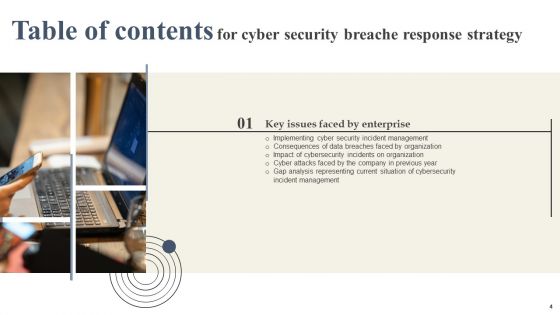 CYBER Security Breache Response Strategy Ppt PowerPoint Presentation Complete Deck