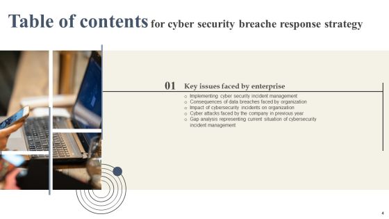 CYBER Security Breache Response Strategy Ppt PowerPoint Presentation Complete Deck Slide04