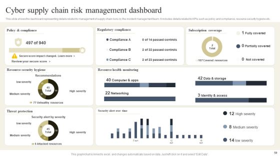 CYBER Security Breache Response Strategy Ppt PowerPoint Presentation Complete Deck Slide59