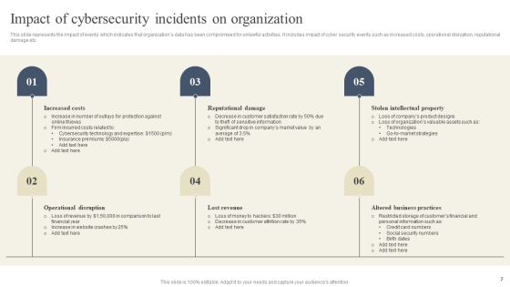 CYBER Security Breache Response Strategy Ppt PowerPoint Presentation Complete Deck Slide07