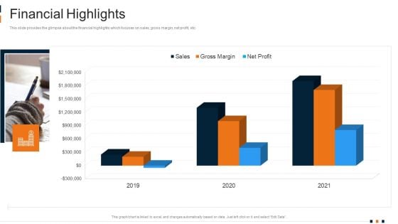 Cab Aggregator Services Investor Capital Funding Financial Highlights Introduction PDF