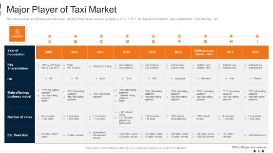 Cab Aggregator Services Investor Capital Funding Major Player Of Taxi Market Themes PDF