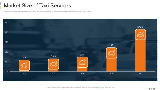 Cab Aggregator Services Investor Capital Funding Market Size Of Taxi Services Ideas PDF