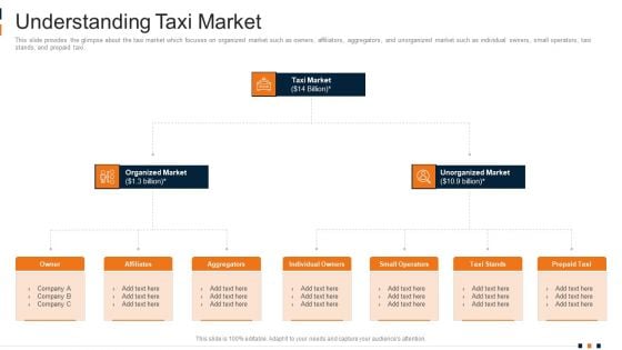 Cab Aggregator Services Investor Capital Funding Understanding Taxi Market Slides PDF