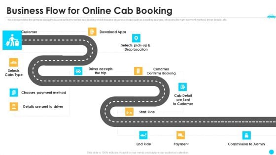 Cab Aggregator Venture Capital Funding Business Flow For Online Cab Booking Topics PDF