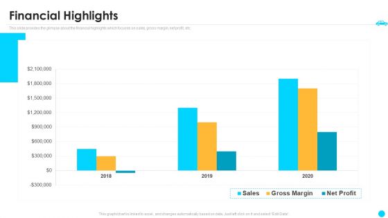 Cab Aggregator Venture Capital Funding Financial Highlights Elements PDF