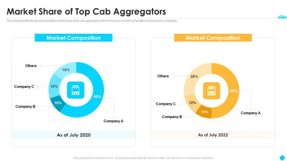 Cab Aggregator Venture Capital Funding Market Share Of Top Cab Aggregators Introduction PDF