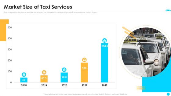 Cab Aggregator Venture Capital Funding Market Size Of Taxi Services Background PDF