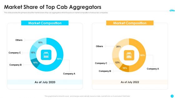 Cab Aggregator Venture Capital Funding Pitch Deck Ppt PowerPoint Presentation Complete With Slides