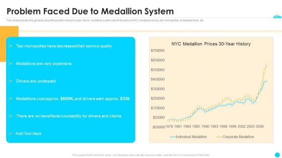 Cab Aggregator Venture Capital Funding Problem Faced Due To Medallion System Infographics PDF