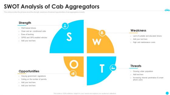 Cab Aggregator Venture Capital Funding Swot Analysis Of Cab Aggregators Mockup PDF