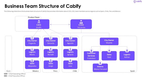 Cabify Venture Capitalist Investor Elevator Pitch Deck Business Team Structure Of Cabify Portrait PDF