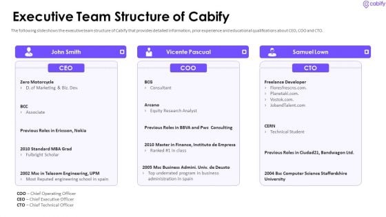 Cabify Venture Capitalist Investor Elevator Pitch Deck Executive Team Structure Of Cabify Structure PDF Cabify Venture Capitalist Investor Elevator Pitch Deck Executive Team Structure Of Cabify Structure PDF