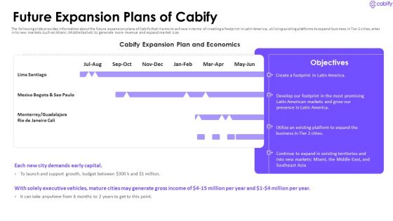 Cabify Venture Capitalist Investor Elevator Pitch Deck Future Expansion Plans Of Cabify Icons PDF