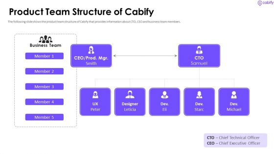 Cabify Venture Capitalist Investor Elevator Pitch Deck Product Team Structure Of Cabify Diagrams PDF