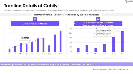 Cabify Venture Capitalist Investor Elevator Pitch Deck Traction Details Of Cabify Summary PDF