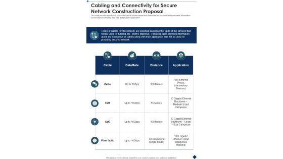 Cabling And Connectivity For Secure Network Construction Proposal One Pager Sample Example Document