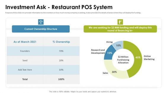 Cafe Point Of Sale System Pitch Deck Investment Ask Restaurant Pos System Designs PDF