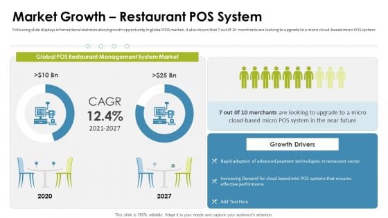 Cafe Point Of Sale System Pitch Deck Market Growth Restaurant Pos System Professional PDF