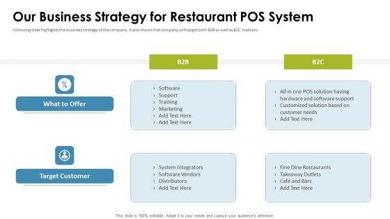 Cafe Point Of Sale System Pitch Deck Our Business Strategy For Restaurant Pos System Formats PDF