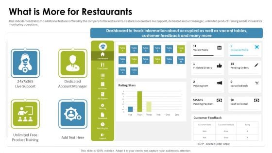 Cafe Point Of Sale System Pitch Deck What Is More For Restaurants Themes PDF