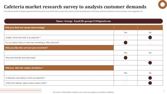 Cafeteria Market Survey Ppt PowerPoint Presentation Complete Deck With Slides Survey