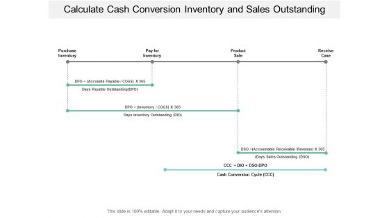 Calculate Cash Conversion Inventory And Sales Outstanding Ppt PowerPoint Presentation Portfolio Styles